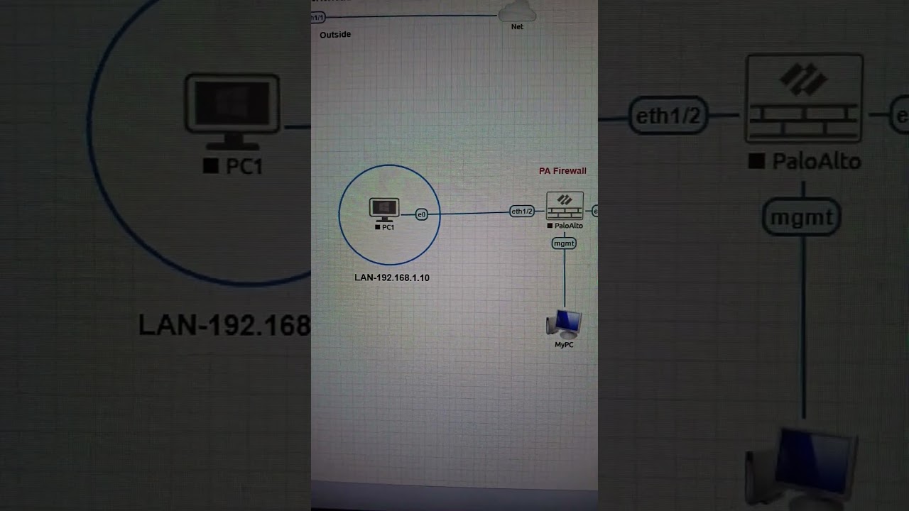 PA L2 deployment part3 #ciscoccnp #computernetworking #cisconetworks