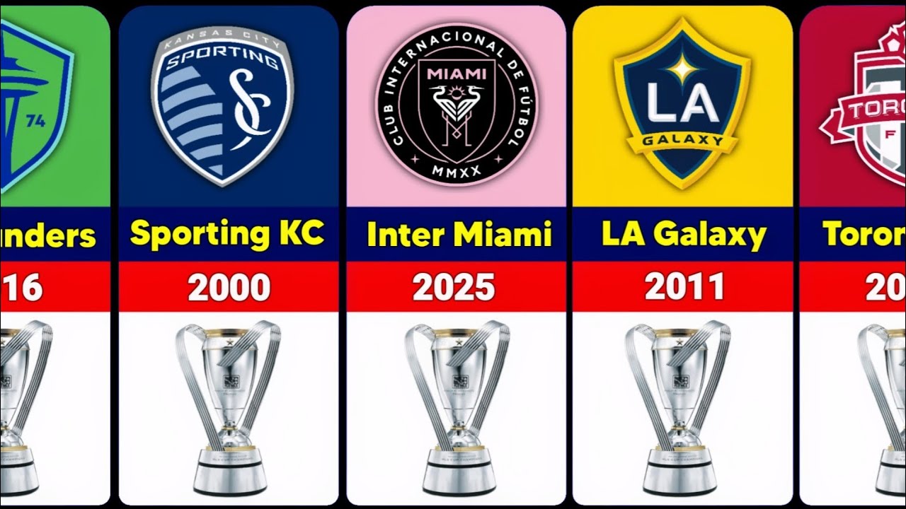 Every MLS Cup Winners 1996&ndash;2025