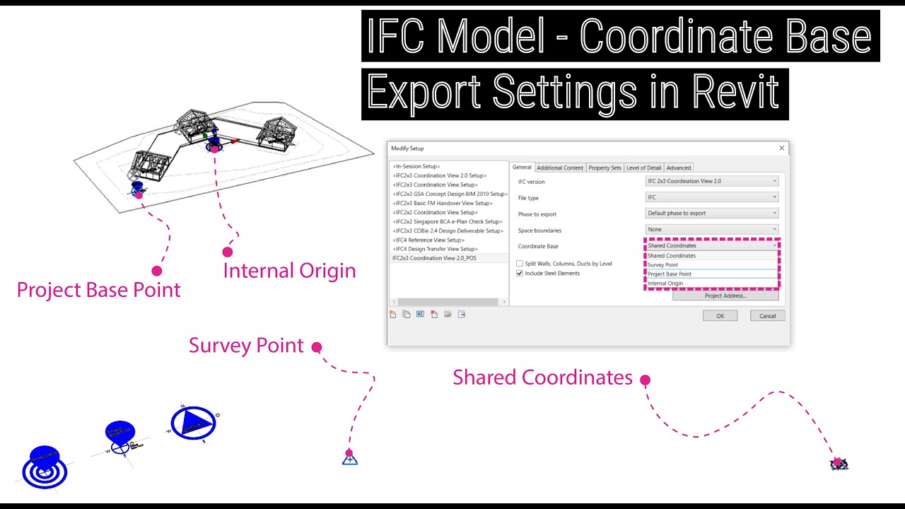 How to export IFC Model / Coordinate Base in Revit