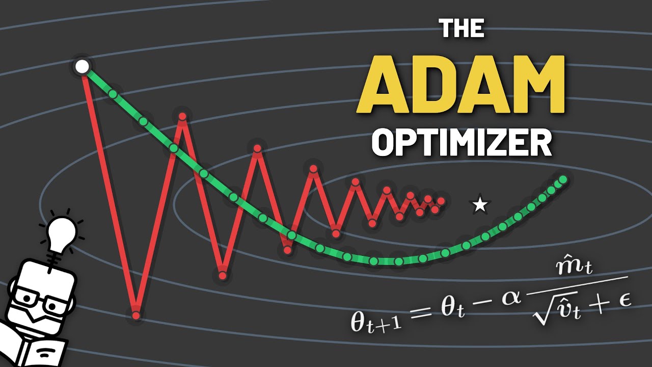 The Adam Optimizer is Just Momentum + RMSProp