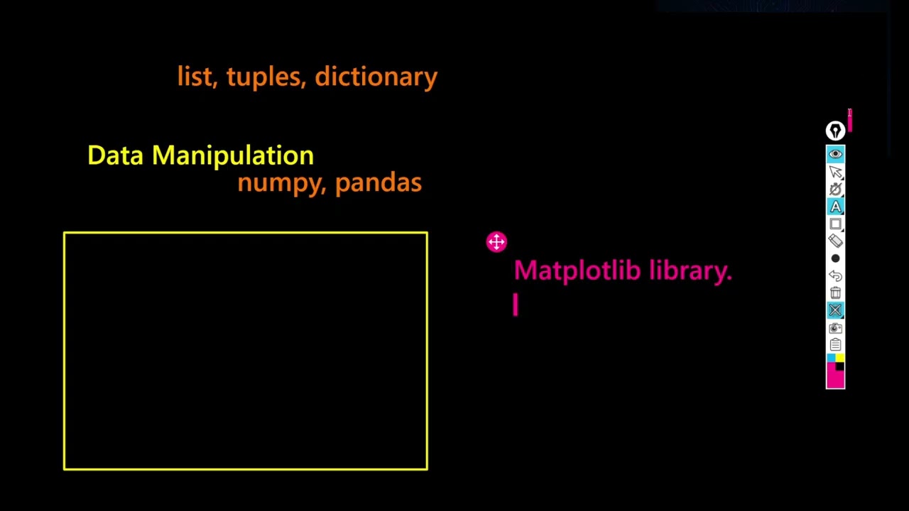 Plotting with matplotlib part1
