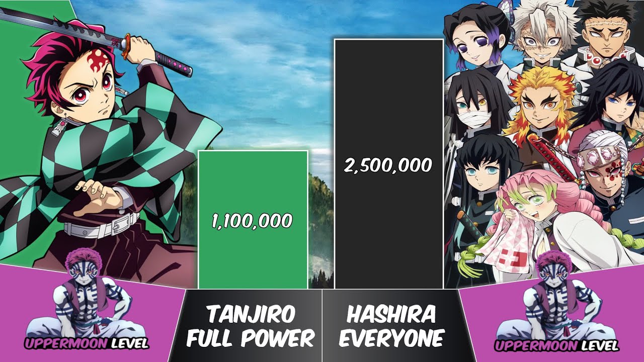 TANJIRO vs HASHIRA Power Levels | Demon Slayer Power Scale