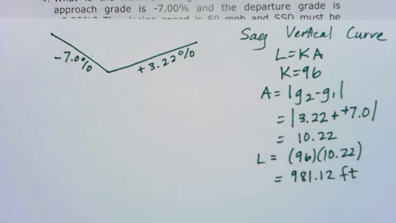 Length of Sag Vertical Curve to Satisfy Stopping Sight Distance (SSD)