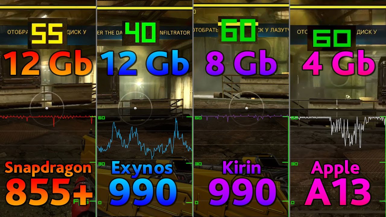 SNAPDRAGON 855+ vs EXYNOS 990 vs KIRIN 990 vs APPLE A13 (SHADOWGUN LEGENDS)