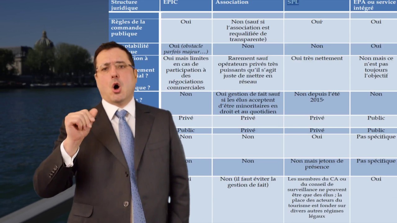 Tourisme : modes de gestion des Offices de Tourisme
