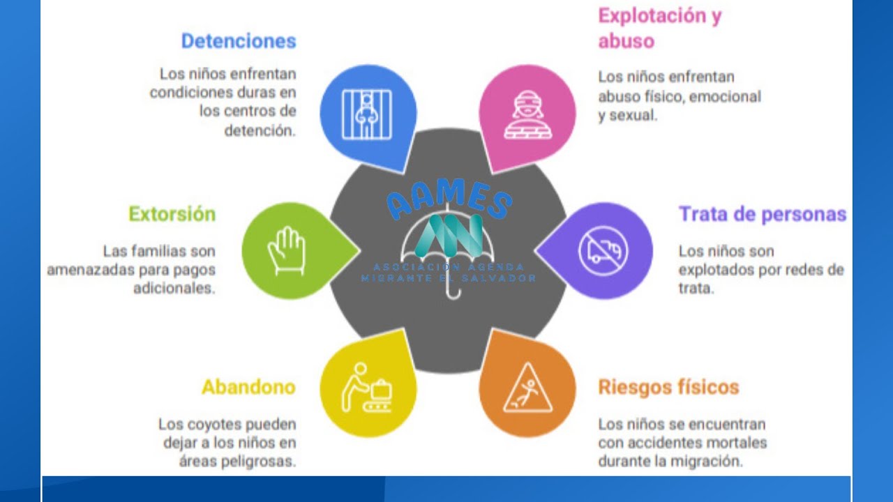 &ldquo;Infancia en Peligro: Los Riesgos Mortales de la Migraci&oacute;n Infantil Irregular&rdquo;