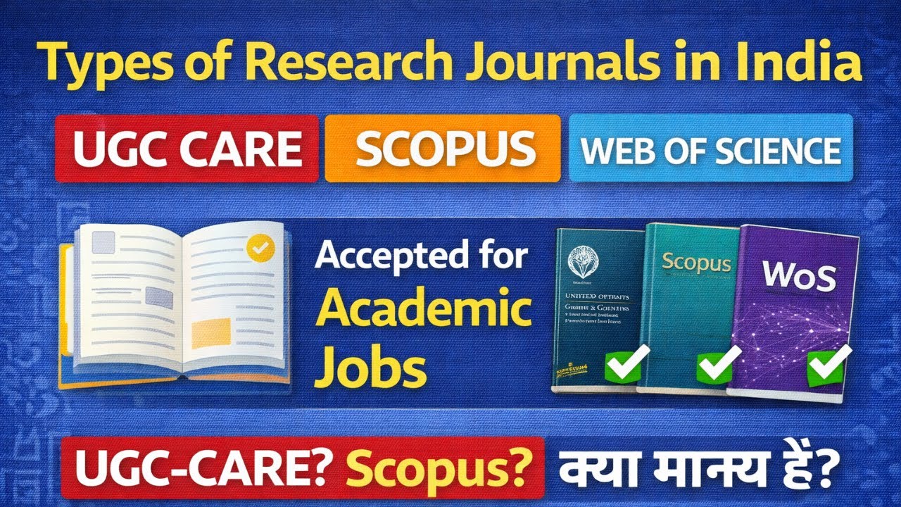 Types of Research Journals in India | UGC CARE, Scopus & WoS Explained | Academic Jobs
