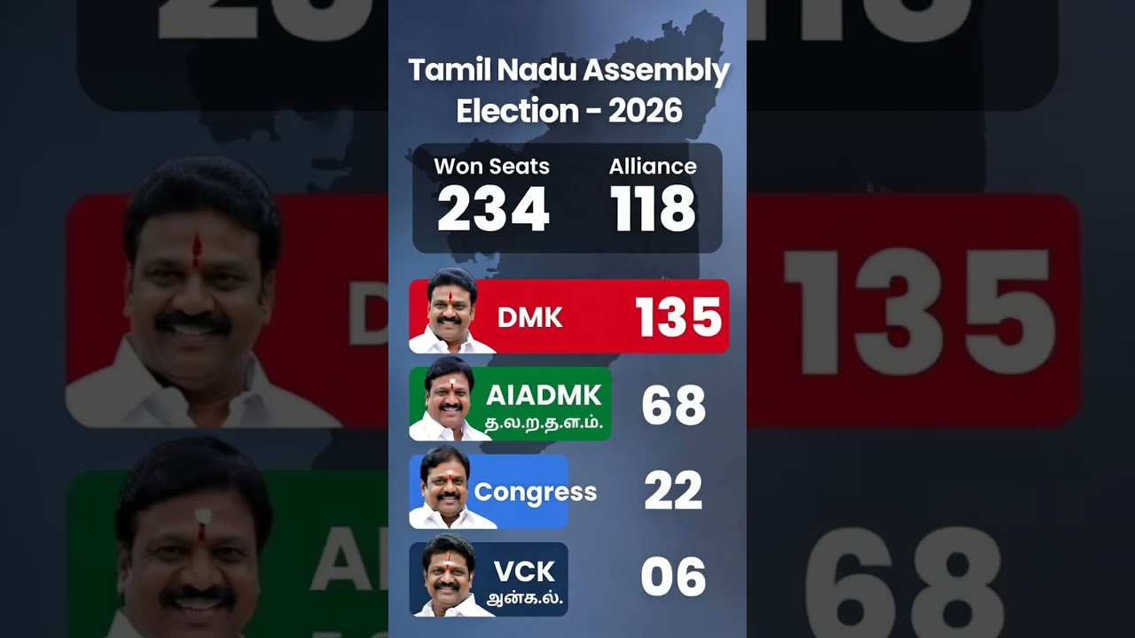 tamilnadu assembly election New opinion poll #tamilshorts #tamilnadupolitics #tvk #dmk #aiadmk #bjp