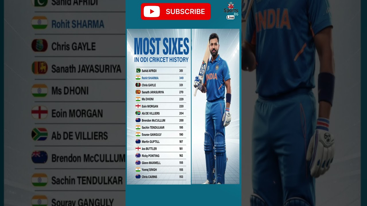 Most Sixes In ODI Cricket History | Rohit Sharma Records | Hitman Power Hitting | #sports86live