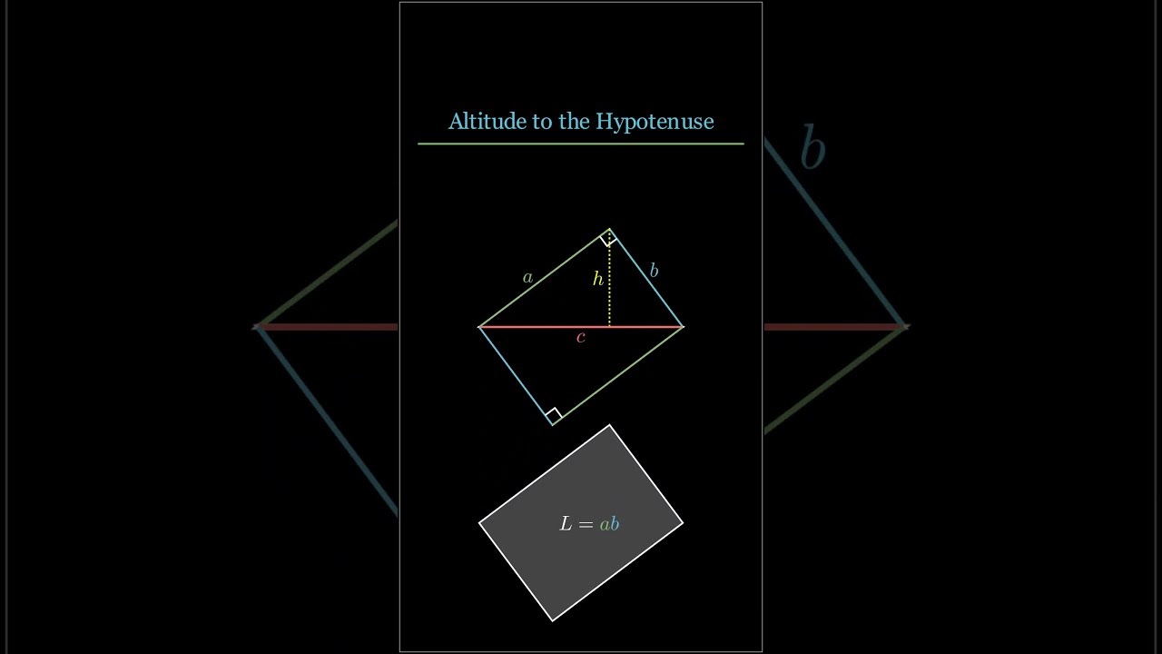 Altitude to The Hypotenuse - Visual Proof | IQROPHYS CHANNEL