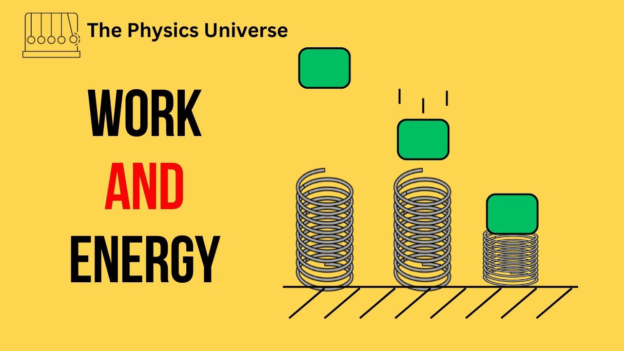 AP Physics 1 Work, Energy, and Power Review
