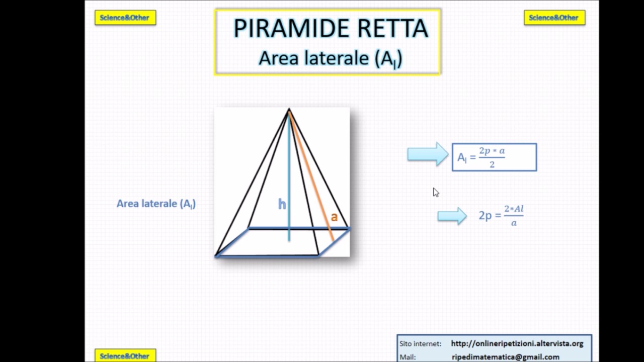 Piramide retta: formule di Area e Volume