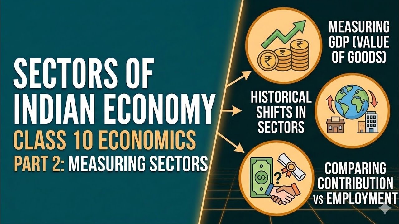 Employment vs Production Explained |Underemployment| Class 10 Economics Ch 2 Part 2 #economy #sector