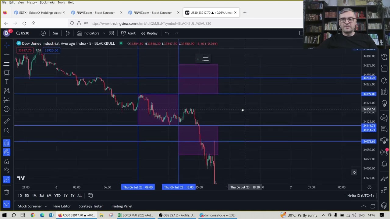 US30 STRATEGIE DE TRADE ...FOLOSITA DE GRUPUL VESEL