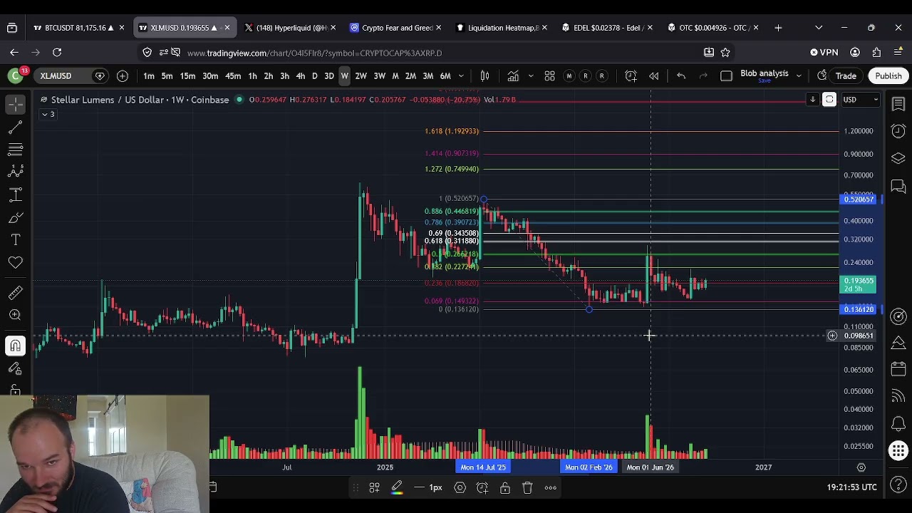 XLM Stellar Lumens вот-вот ВЗЛЕТИТ: Грядет БОЛЬШОЕ движение!!!!!