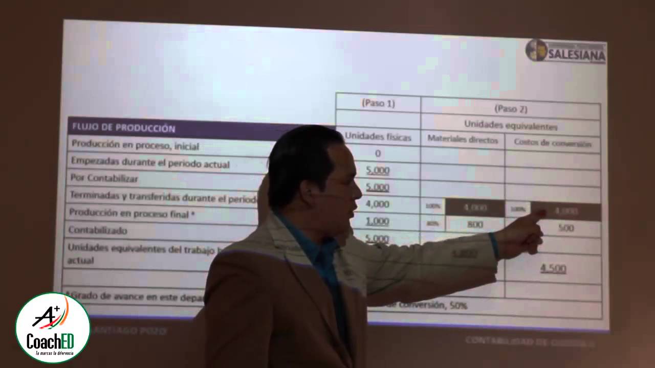 Costos II - Sistema de costeo por procesos (ejercicio)