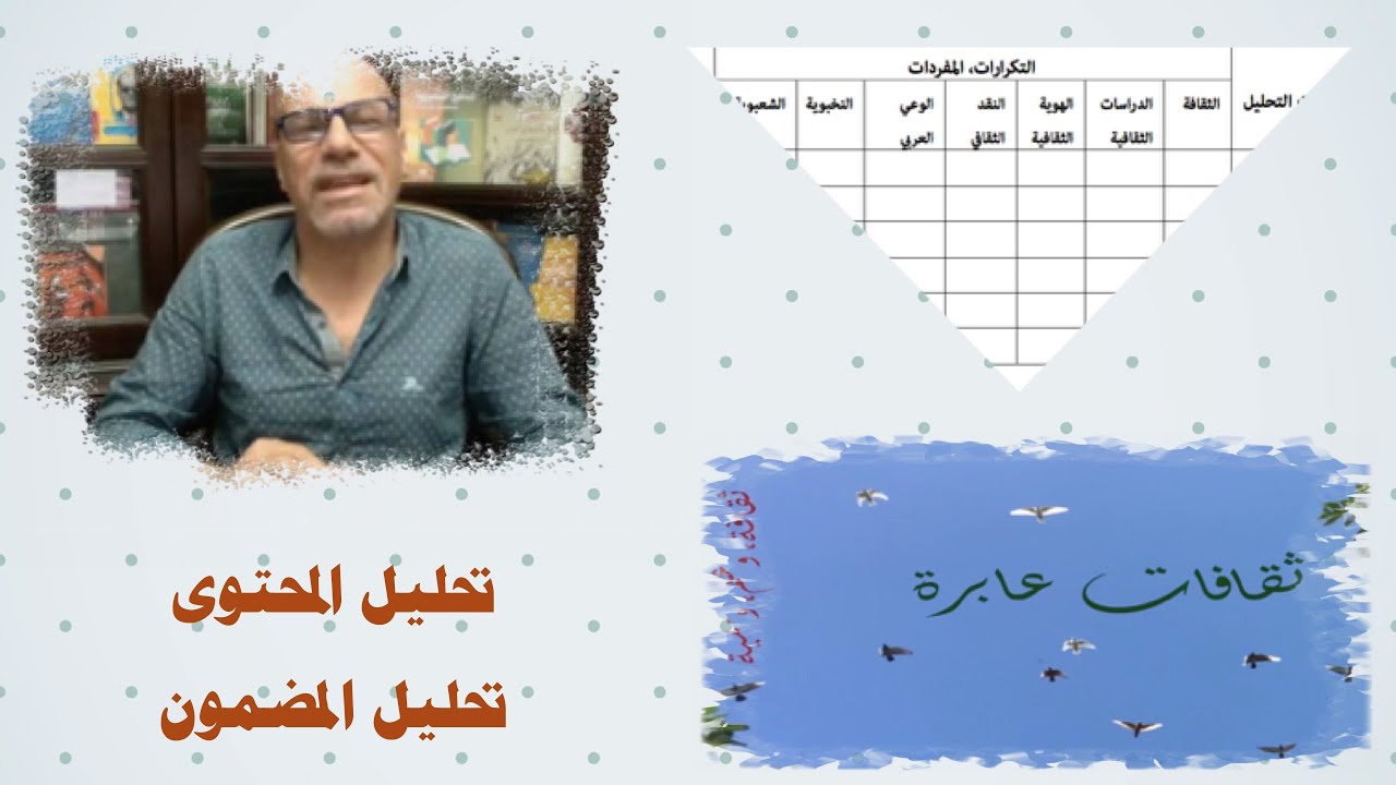 تحليل المحتوى، تحليل المضمون، وكيفية تصميم الأدوات... Content Analysis