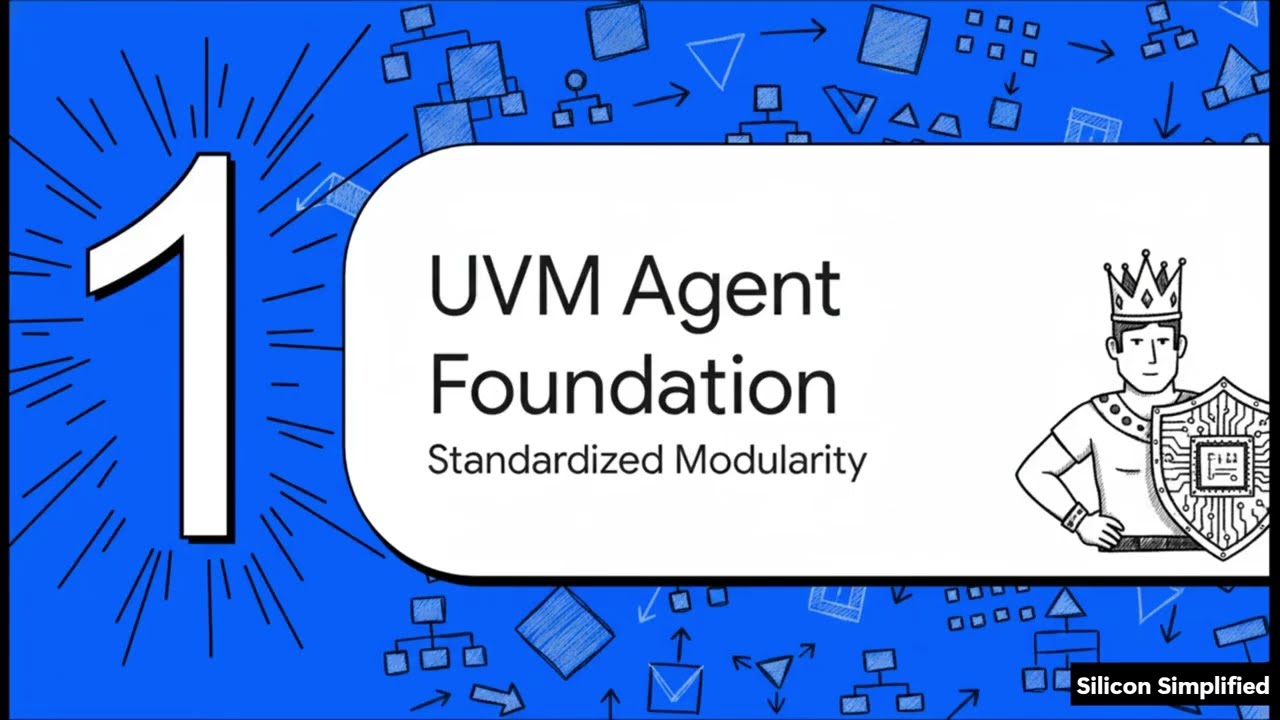UVM Agents | Part 17