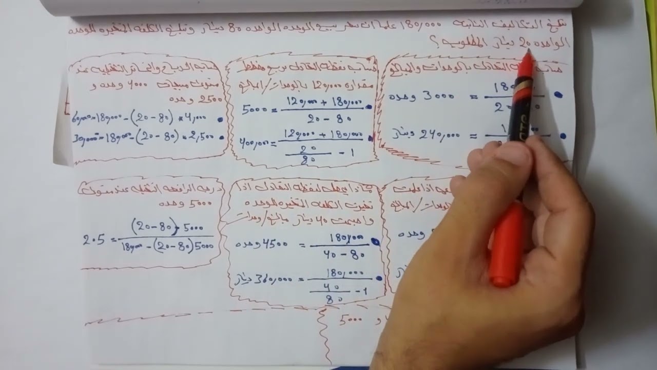 الادارة المالية نقطة التعادل ودرجة الرافعة التشغيلية