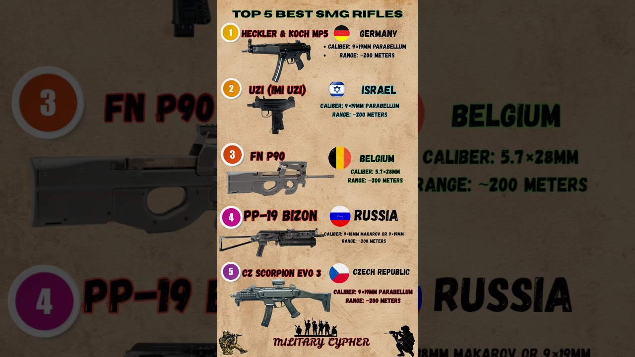 Top 5 Best SMG Rifles in 2025