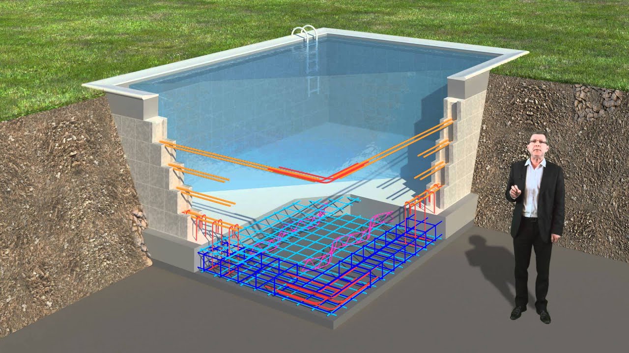 Piscine, ses fondations - Standarm