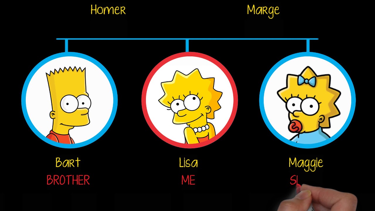 The Simpsons  Family tree