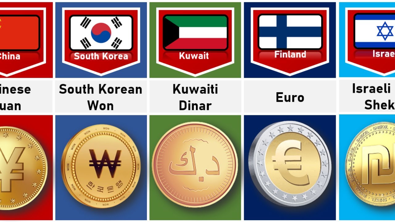 Currency From Different Countries Part 2