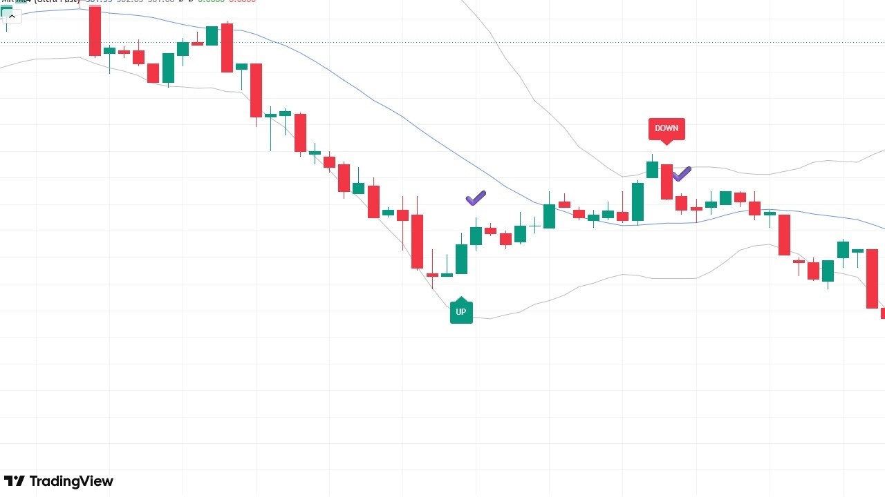 New TradingView Signal Engine &ndash; Try It FREE || TradingView Entry Radar &ndash; Powerful Free Tool