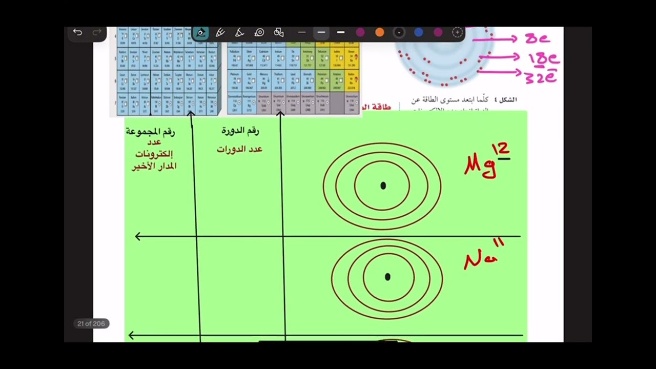 علوم ثالث متوسط التوزيع الالكتروني (درس اتحاد الذرات )