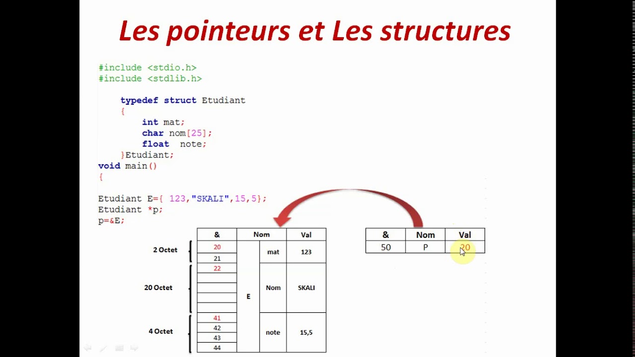 Pointeur & structure -partie 3
