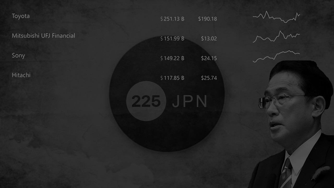 PRICE ACTION LOGIC | JPN 225