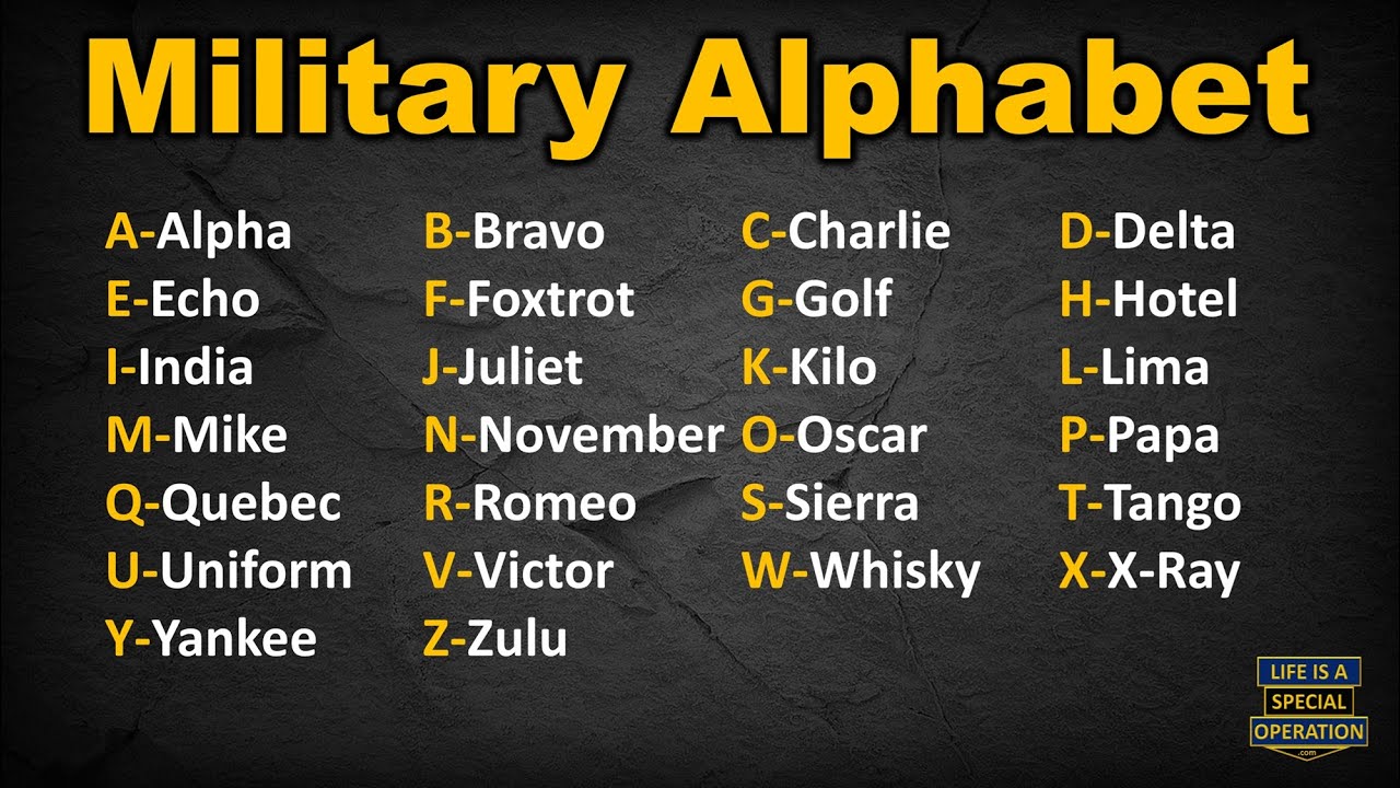 What is the Military Alphabet - NATO Phonetic Alphabet? Alpha, Bravo, Charlie, Delta....