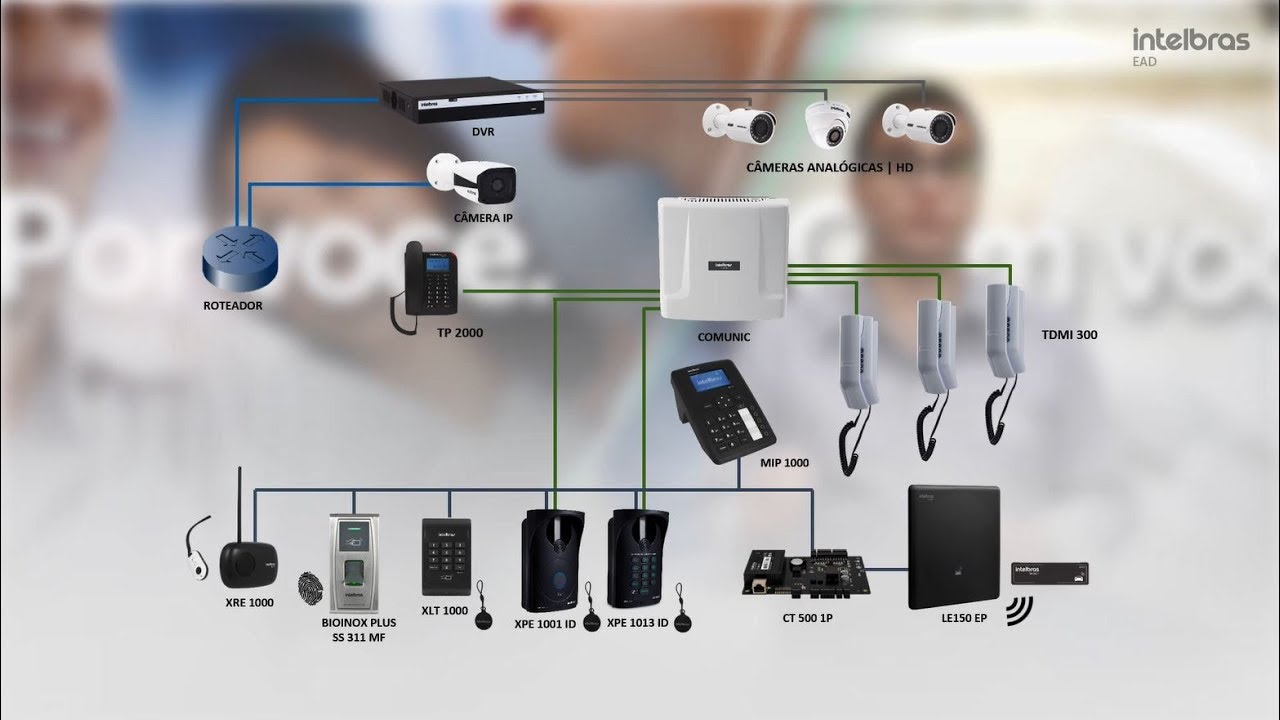 Portaria virtual: Como implementar