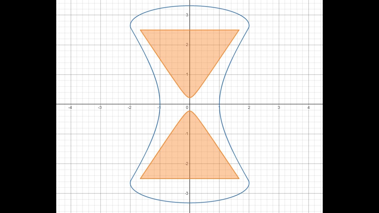 How to Graph an Hourglass on Desmos