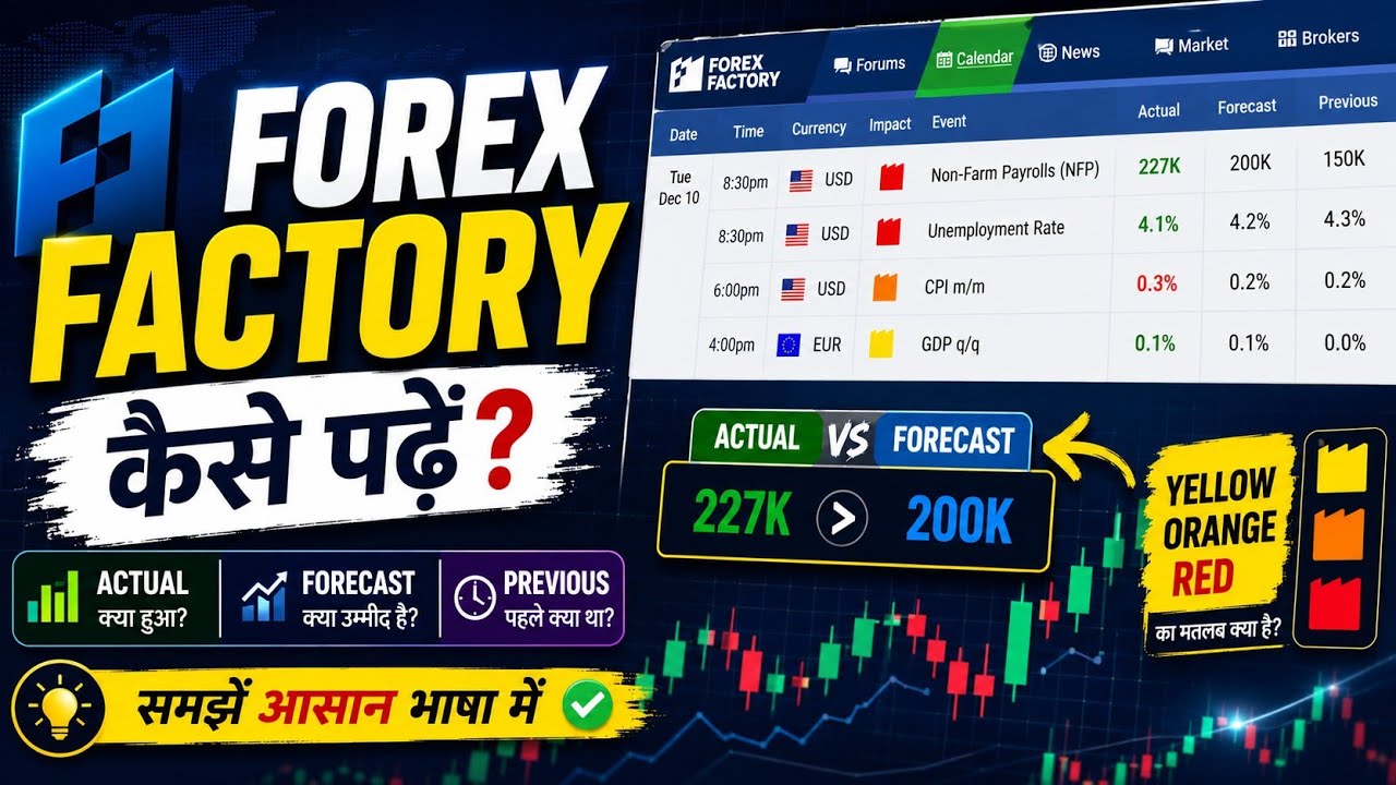 Forex Factory Economic Calendar Explained in Hindi | Actual, Forecast, Previous & Red News