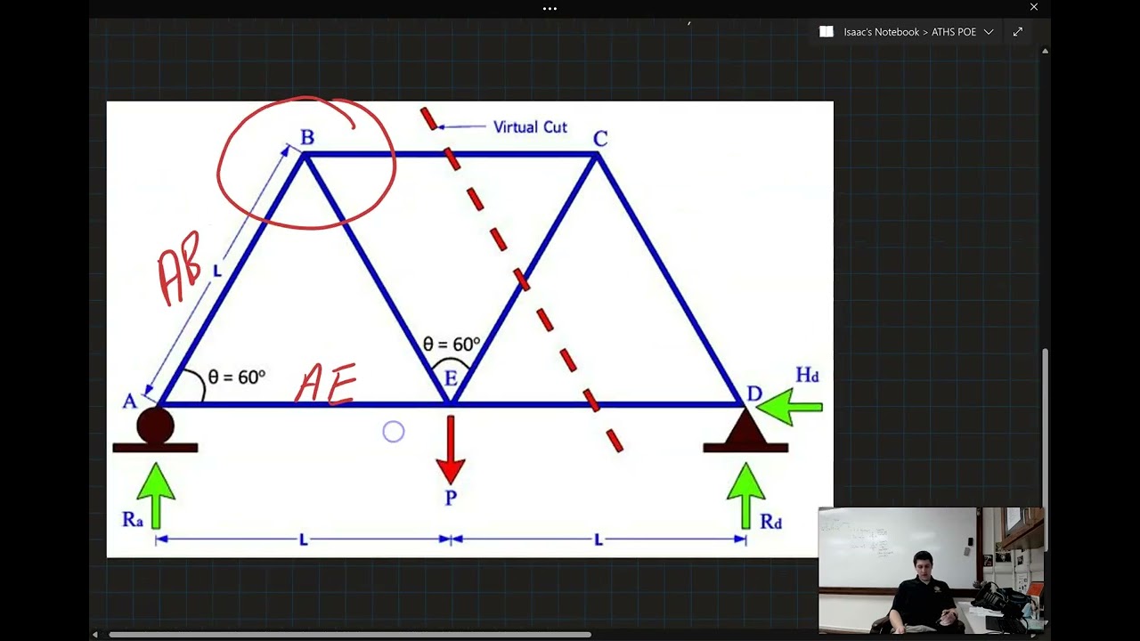 Truss FBD Example