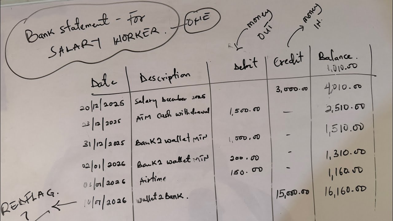 Bank Statement For SALARY WORKER for Visa Application  | How to Build it 
