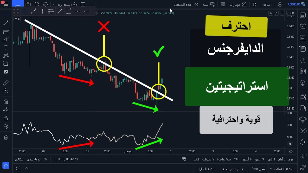 شرح بسيط للدايفرجنس وطرق استخدامه في التداول + استراتيجيتين قوية واحترافية