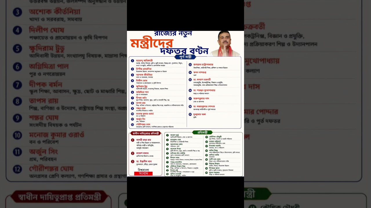 West Bengal Government New Ministers list