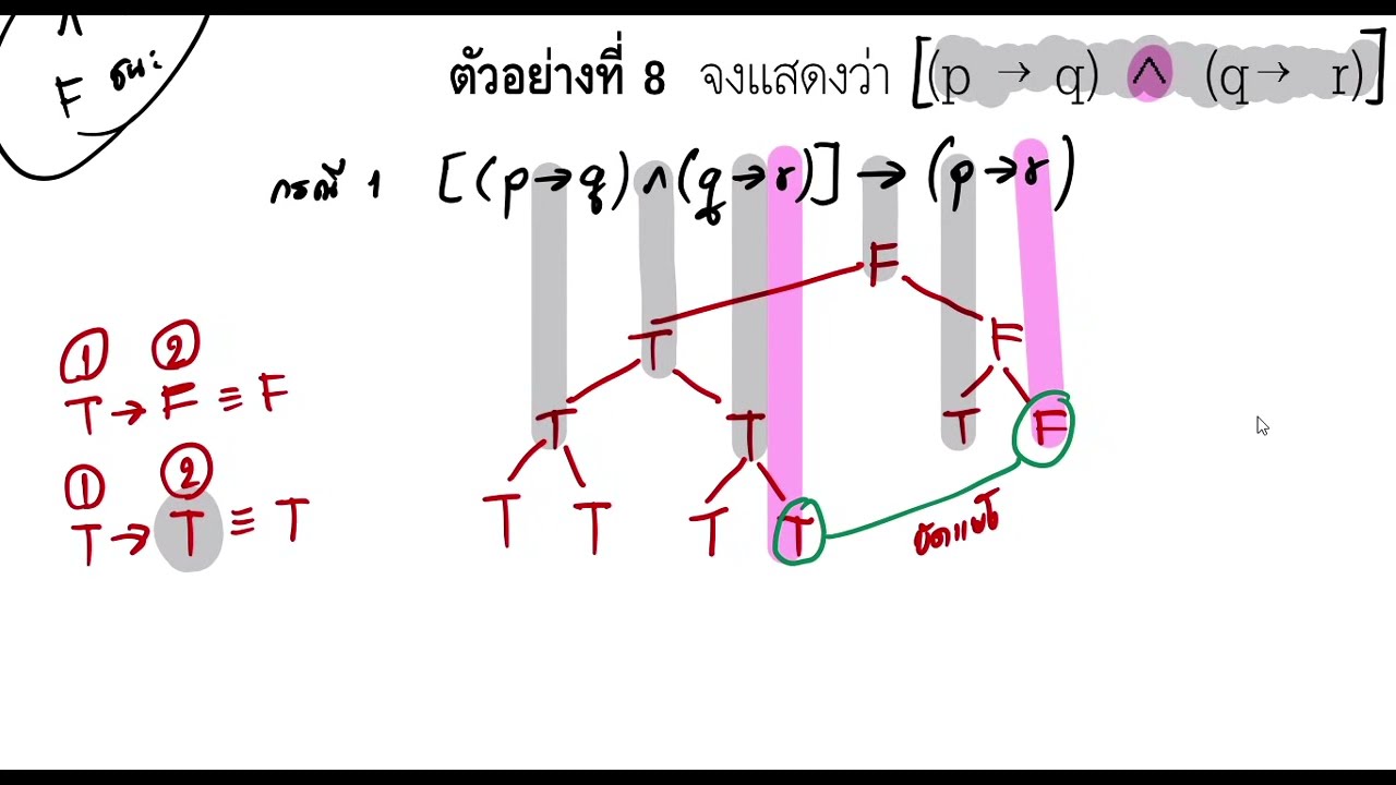 สัจนิรันดร์ (Tautology) ตอนที่ 2