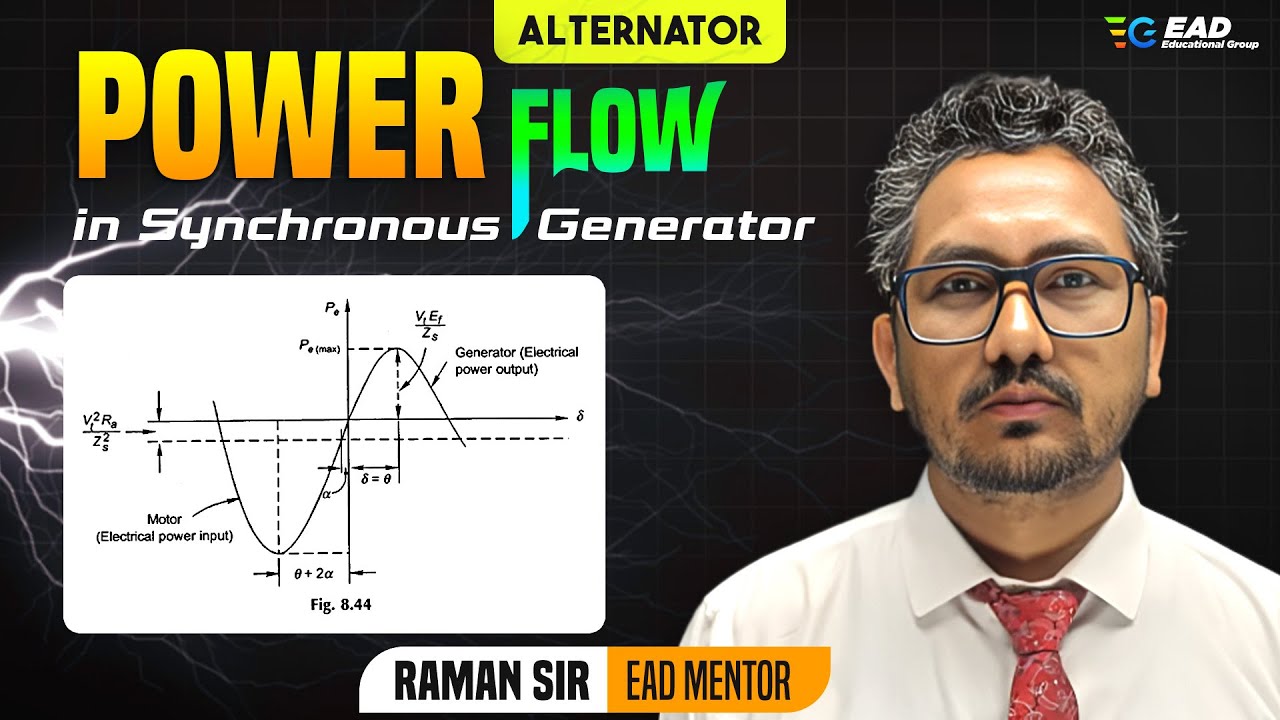 Power Flow in synchronous generator | Alternator explained by Raman Sir