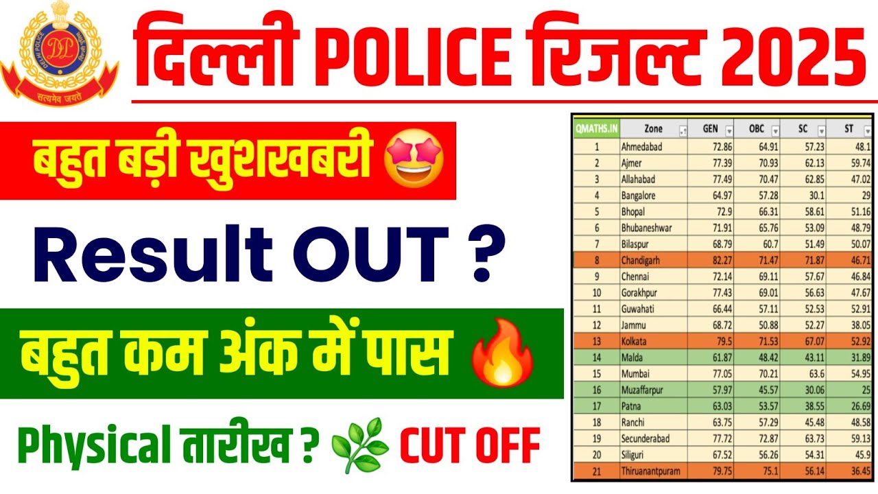 🤩 Result OUT ...? // Delhi Police Result 2025 || Delhi Police Cut Off 2025 || Safe Score#delhipolice