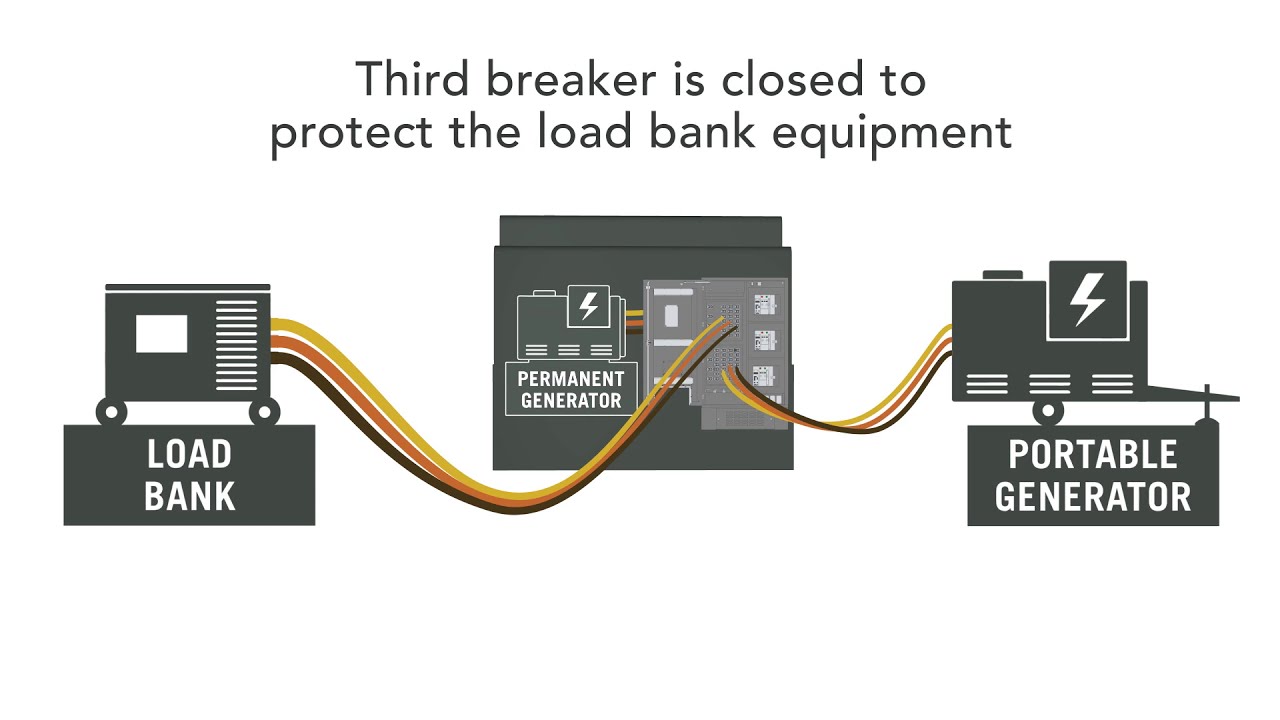 Trystar Triple Breaker Docking Station Application