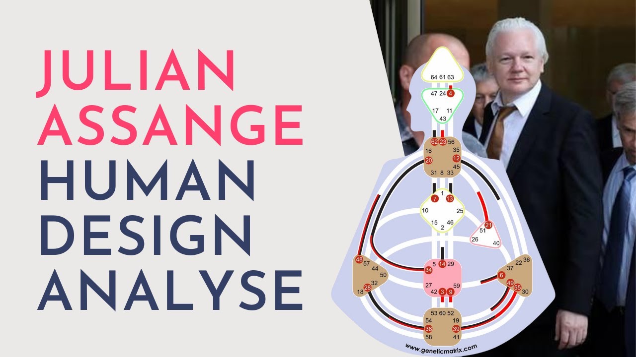 Julian Assange | Kreuz der Spannung | Human Design Analyse