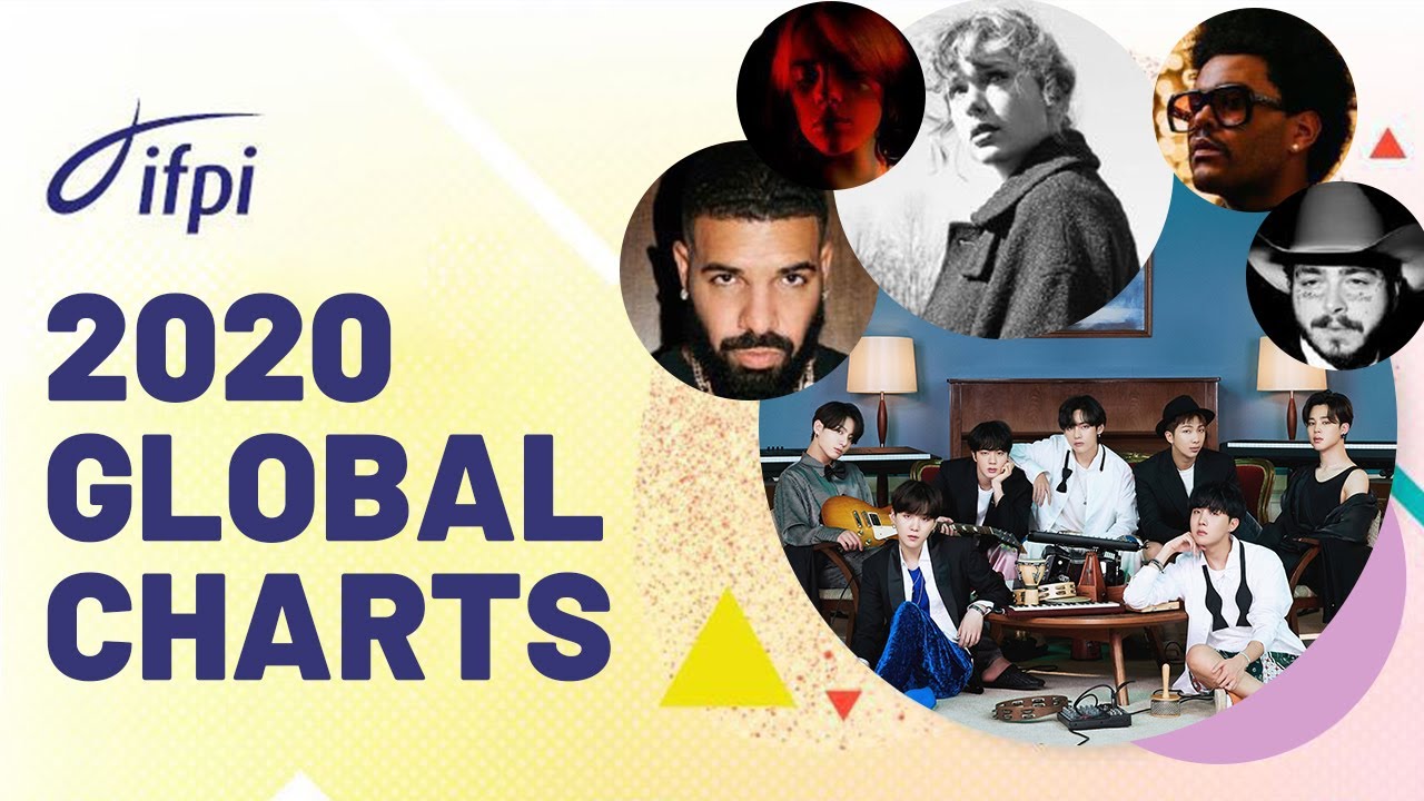 2020 IFPI Global Charts