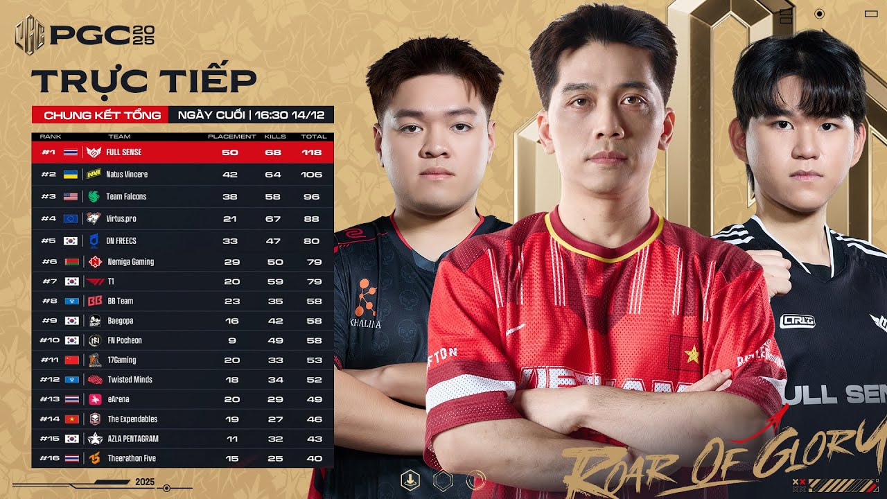 [Co-Stream]🏆[PGC 2025] CHUNG KẾT TỔNG - NG&Agrave;Y CUỐI: 🇻🇳 TE, 🇰🇷 T1, TWIS, 🇺🇦 NAVI, 🇹🇭 FS, 🇺🇸 FLC