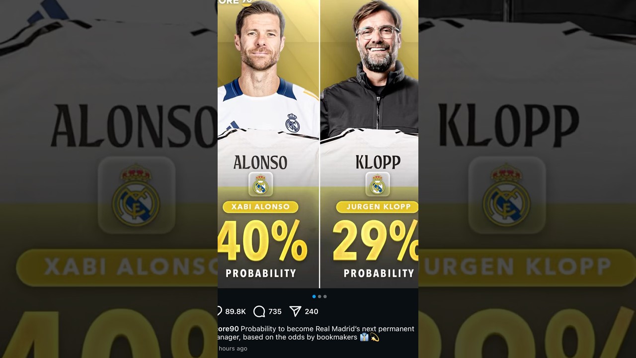 Probability to become Real Madrid's next manager, based on the odds by bookmakers 