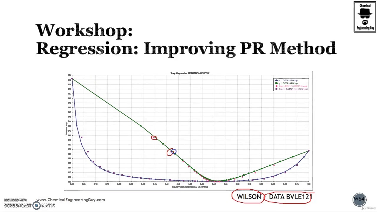Workshop#65 - Improving Peng Robinson Binary Parameters via Regression