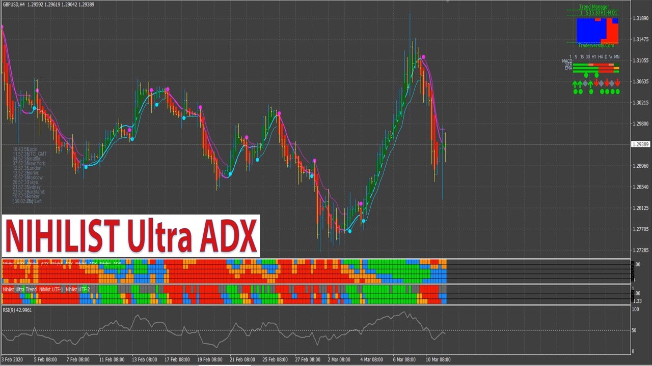Forex & Stocks Holy Grail System   H4 Daily Synergy APB Trend Manager with NIHILIST Ultra ADX Filter