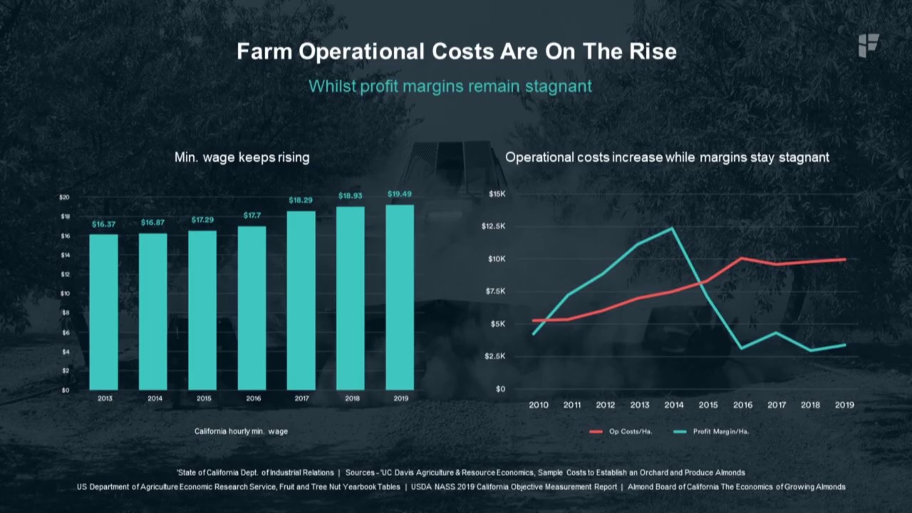 AdvanceAg 2020: Managing on-farm data - Fieldin
